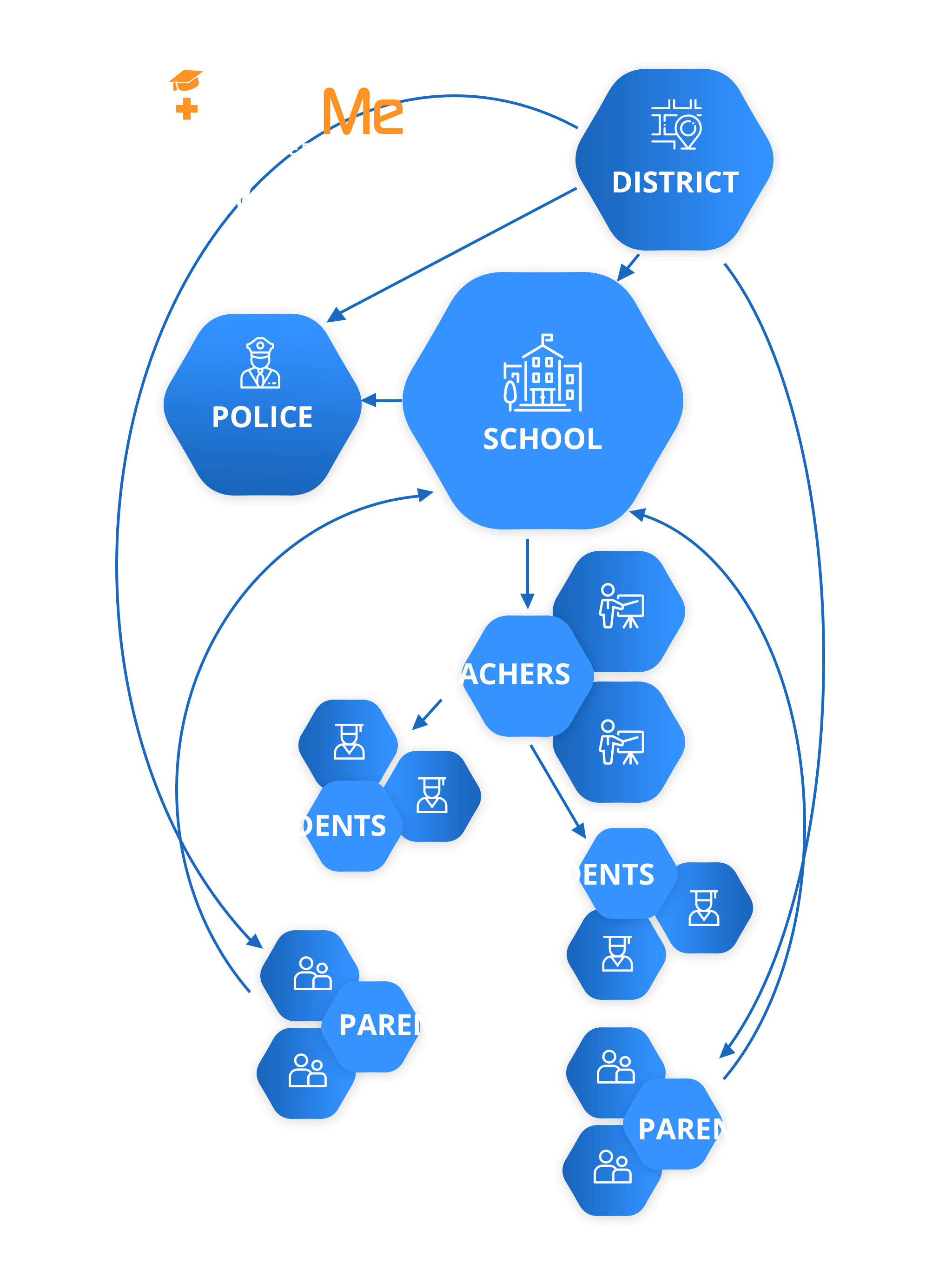 How It Works